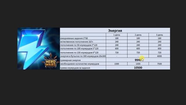 Как выполнять задания во время ивентов в игре Хроники Хаоса ( Hero Wars ) смотреть онлайн
