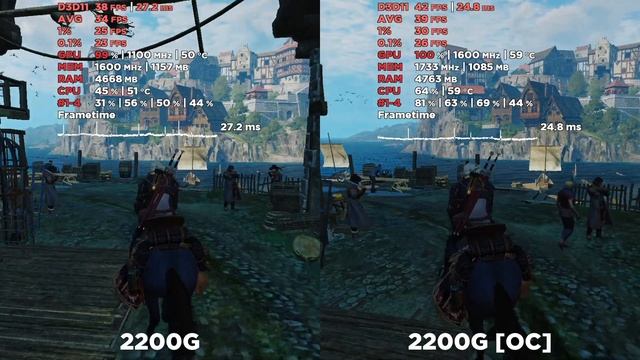 AMD Ryzen 3 2200G Vs 2200G [OC] | The Witcher 3 | Low Settings | WePC Gaming Benchmark