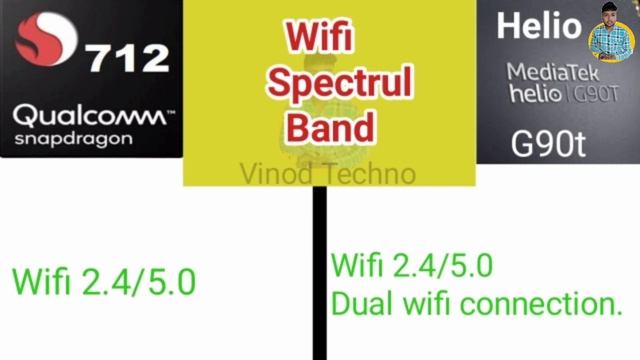 Snapdragon 712 Vs Mediatek helio G90t processor | Which Processor is best | Comparison смотреть онлайн
