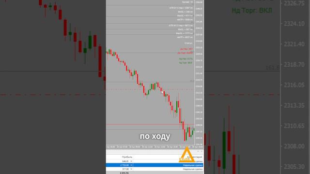 Торговля на рынке Форекс GOLD Разгон депозита Алготрейдинг #форекс #разгондепозита #алготрейдинг смотреть онлайн