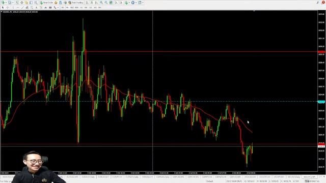 FOREX LIVE TRADING | 2023 Oct 4th смотреть онлайн