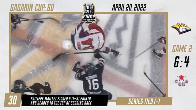 2022 KHL Gagarin Cup Playoffs in 60 seconds - 20 April смотреть онлайн