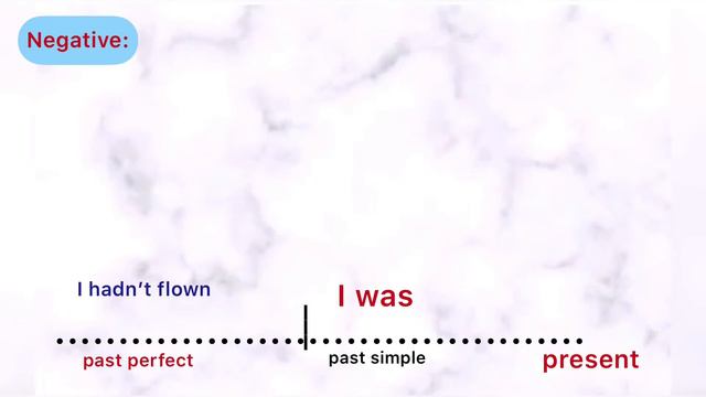 Past Perfect. Ағылшын тіліндегі Past Perfect шағы How to use the Past Perfect. қазақша Past perfect смотреть онлайн