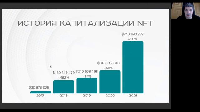 Что такое NFT? В чём ценность NFT? Зачем нужны NFT?