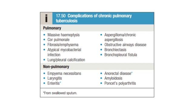 Respiratory Medicine - Pulmonary Tuberculosis смотреть онлайн