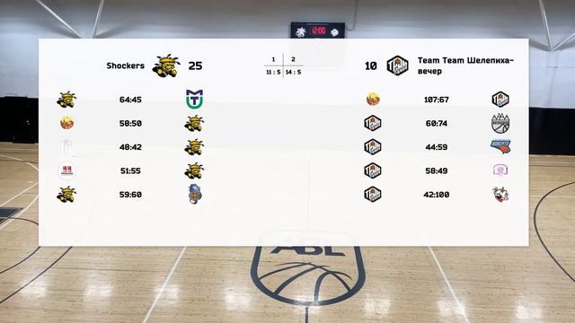 Shockers vs Team Team Шелепиха-вечер смотреть онлайн