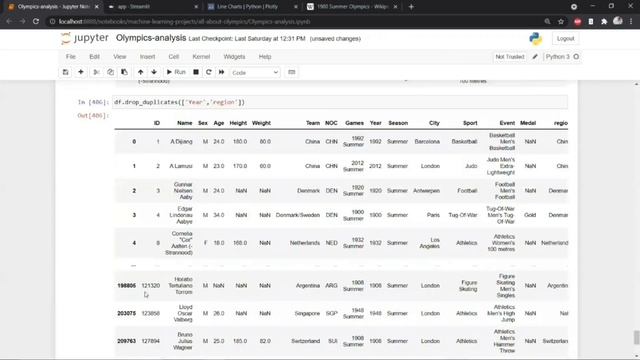 Olympics Data Analysis | Data Analysis Project | Machine Learning with Deployment смотреть онлайн