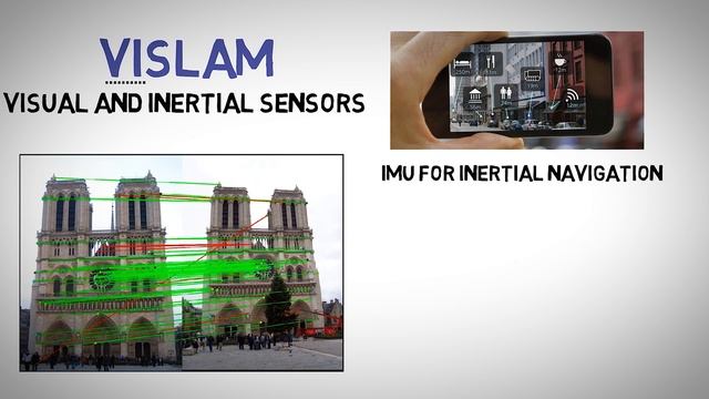 Visual Inertial Simultaneous Localization and Mapping (VISLAM) Introduction смотреть онлайн