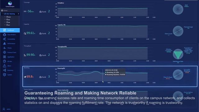 Huawei CampusInsight Metric Monitor смотреть онлайн