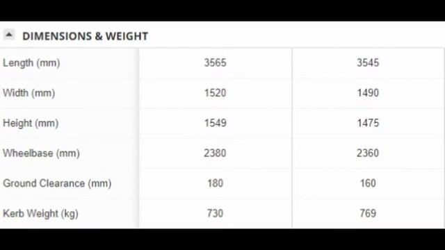 Don't Buy Maruti S Presso /5 Cons In Maruti S Presso(reasons To Avoid S Presso)