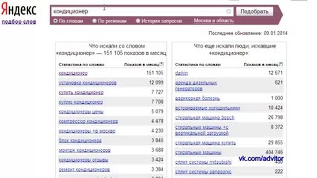 Настройка рекламы в Яндекс. Директ- 12 главных ошибок