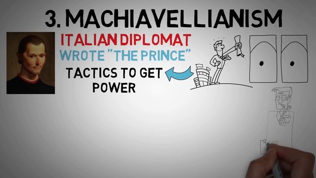 The DARK Triad Test Explained - Personality Quiz смотреть онлайн