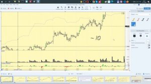 Индикатор открытого интереса