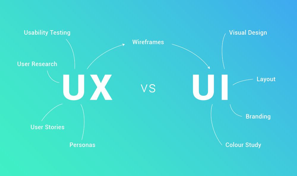 Pro UX:UI Mobile Design
1. О курсе. Особенности мобильных интерфейсов смотреть онлайн