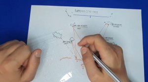 Карточка огня мсо в обороне  Офицерская линейка  Линейка офицерская Тактика  мотострелок Как нанест