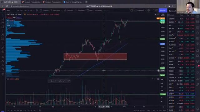 S&P500 скоро продолжит падение | Золото на низком старте? | Инвест идеи Hunt for Money смотреть онлайн