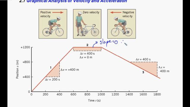 AP Physics Sec. 2.6 - 2.7.avi смотреть онлайн