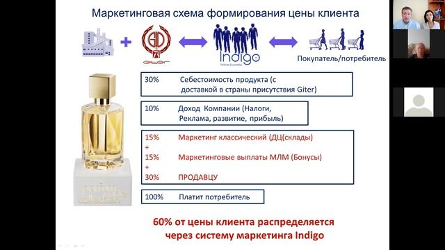 Концепция бренда Giter Веб Конференция с Игорем и Дианой Гитер 19 октября 2021 смотреть онлайн