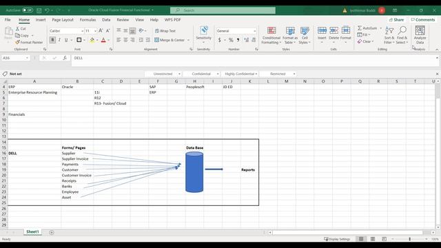 Oracle Fusion Financials Demo- By Real Time Expert From SSB Technologies Hyderabad смотреть онлайн