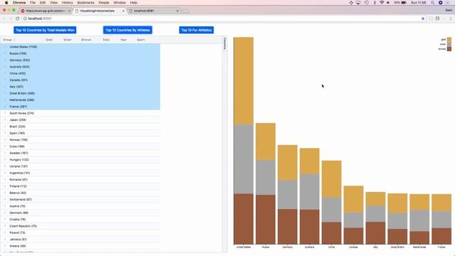 Visualising Enterprise Data with D3 - Sean Landsman - JSConf EU 2018 смотреть онлайн