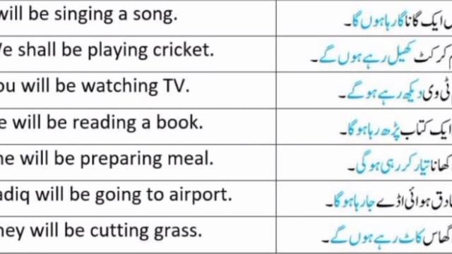 English grammar lesson.45 |Future Continuous tense فعل مستقبل جاری|ذKinds of tense|Types of tense#y смотреть онлайн