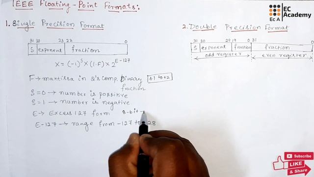 DSP#71 IEEE floating point format in digital signal processor || EC Academy смотреть онлайн