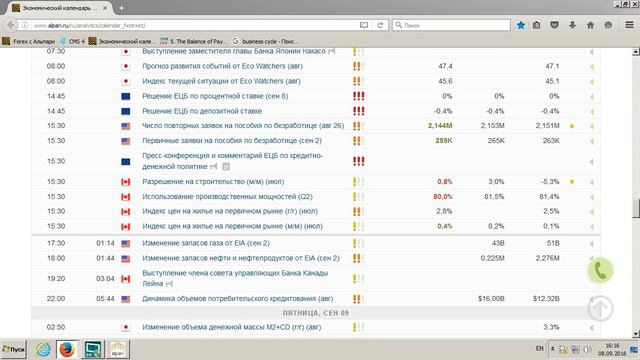 Среднесрочный анализ валютных курсов 08.09.2016 смотреть онлайн
