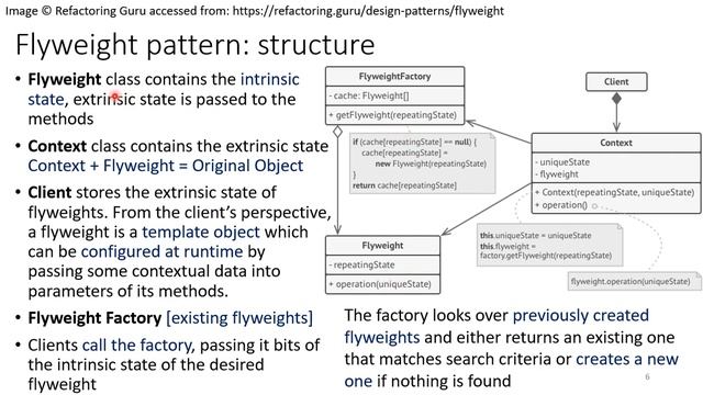 Flyweight design pattern in Java - Urdu/Hindi смотреть онлайн