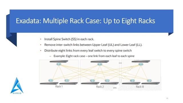 Exadata X8 Tutorial Day 2 смотреть онлайн