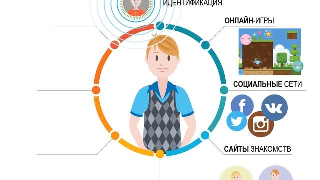 Презентация для возрастной группы 12 14 лет смотреть онлайн