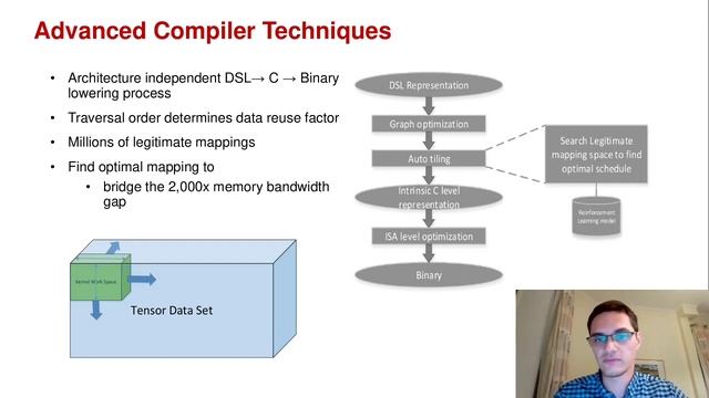 Dmitry Khizbullin: Overview of DaVinci compute architecture for Deep Learning training and inferenc смотреть онлайн