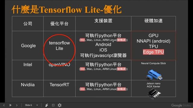 第九課 第一節 Tensorflow Lite 介紹 смотреть онлайн