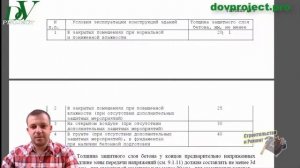 ТОЛЩИНА ЗАЩИТНОГО СЛОЯ БЕТОНА ДЛЯ АРМАТУРЫ