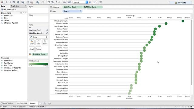 How to Create Lollipop Charts in Tableau смотреть онлайн