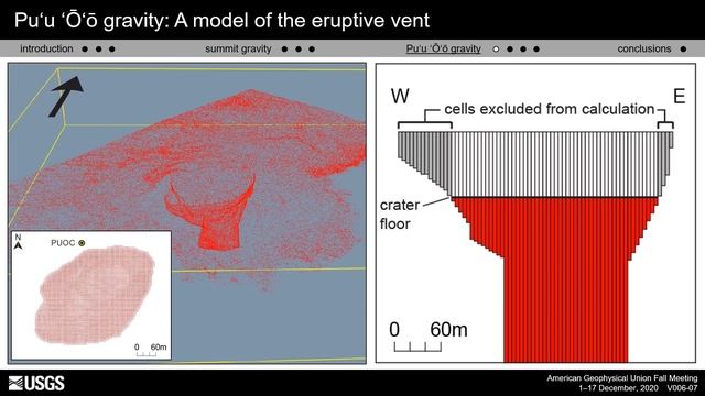 Largest Gravity Changes Ever Recorded: 2018 Kīlauea Eruption смотреть онлайн