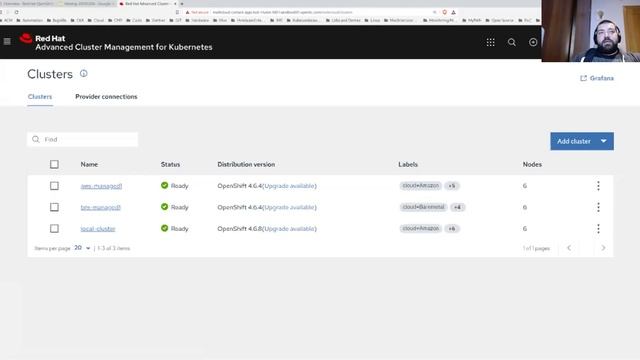 Red Hat Advanced Cluster Management (ACM) for Kubernetes. смотреть онлайн