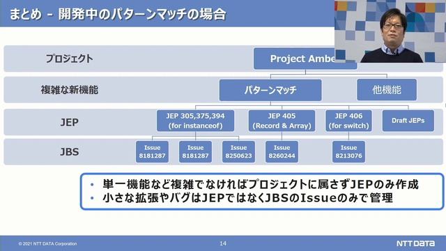 Javaのオープンソース実装OpenJDKの開発プロセス詳細とNTTデータからの貢献 смотреть онлайн
