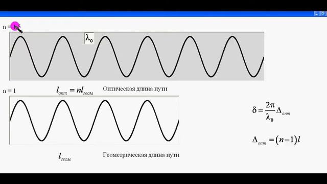 Оптическая длина пути. ЭНП смотреть онлайн