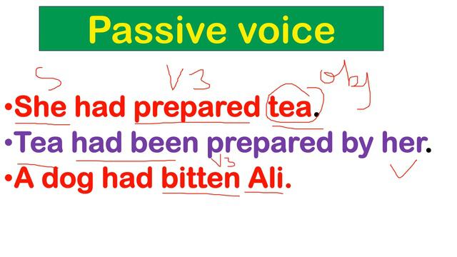 Past perfect active and passive voice смотреть онлайн