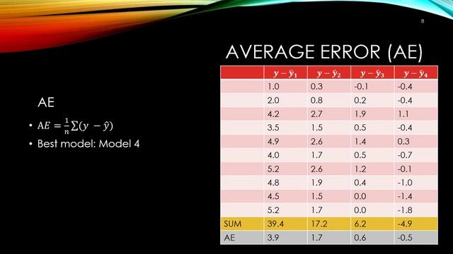 Regression Performance Measurements (MAE, RMSE, R-Squared, BIC) смотреть онлайн