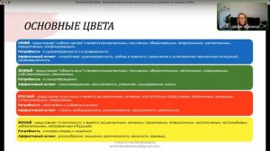 Цветовой Тест Люшера
