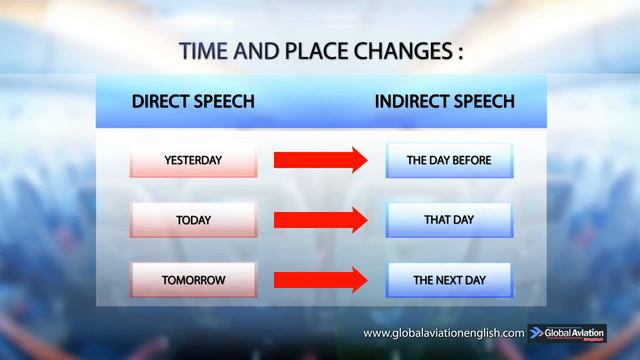Aviation English 24 : Direct / Indirect speech смотреть онлайн