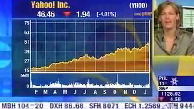 Yahoo! Earnings interview - CNBC Q4'03 смотреть онлайн