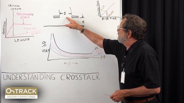 Understanding Crosstalk - Altium Academy смотреть онлайн