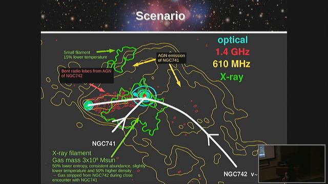 High Energy Seminar 06/22/2016 Gerrit Schellenberger and Virginia Cuciti смотреть онлайн