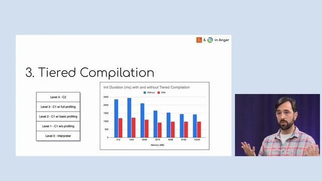 AWS Lambda and Clojure in Anger by Juan Facorro смотреть онлайн
