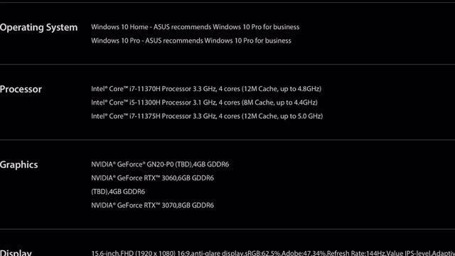ASUS tuf dash F15 rtx 3060 ,rtx 3070 variant price specs and availability смотреть онлайн