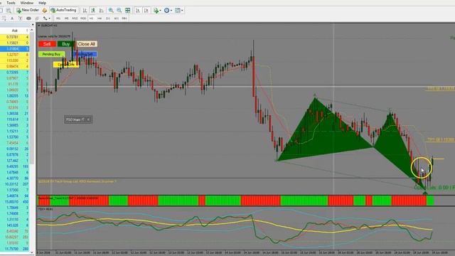 Quick scalping trade with FSO 7 Scanner on EURCHF today смотреть онлайн