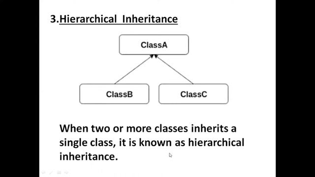 Types of Inheritance in Java смотреть онлайн