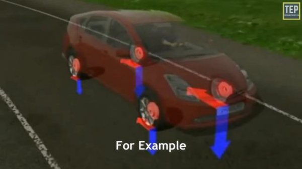 ABS vs EBD vs BA | How These Brakes are Different Than Others?